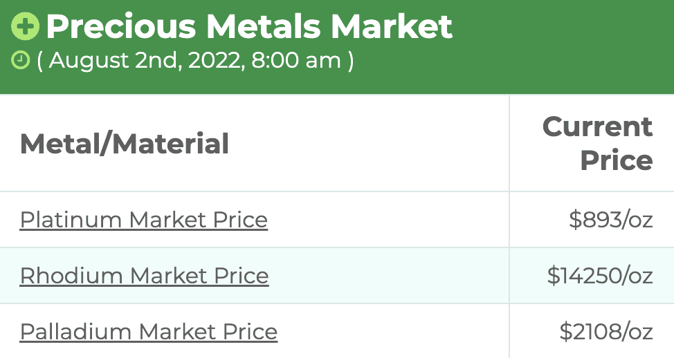 General market conditions for precious metals like Platinum, Rhodium, and Palladium on RRCats.com